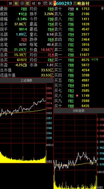 600293氣股吧，600293